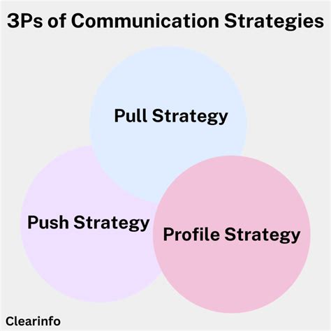 25 Effective Communication Strategies for the Workplace