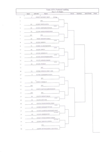 TAMS AITA U 10 & 12 TOURNAMENT AUG ’15 DRAWS | Tennis And More Sporting ...