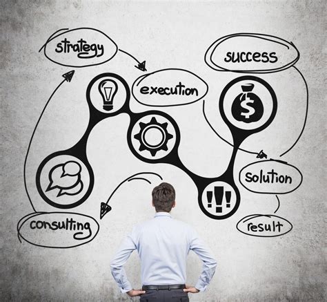 Develop Strategy 的图像结果