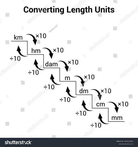 Metric Units Length Metric Conversion Chart Stock Vector (Royalty Free) 2089196881 | Shutterstock