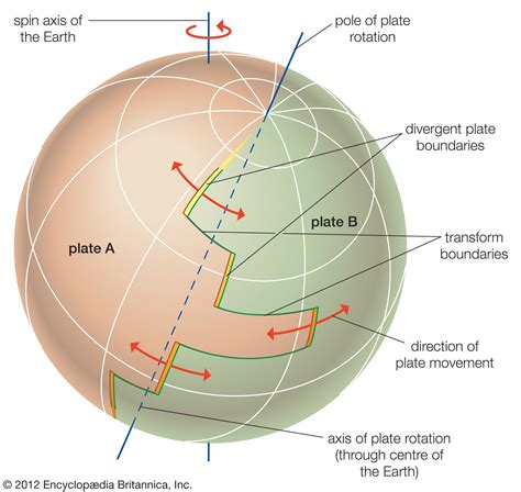 Image result for Lithosphere Plate Tectonics Model