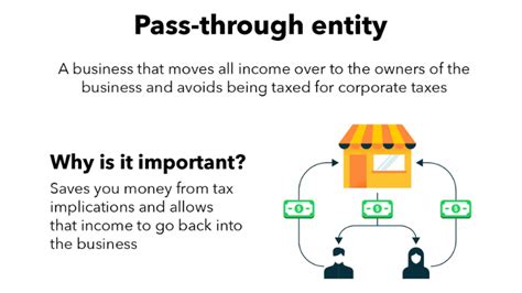 Small Business Investing in Stocks 的图像结果