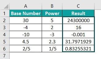 Writing Power Functions in Excel 的图像结果