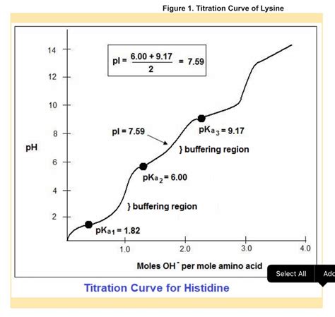 Answered: Explain the Titration Curve of Lysine | bartleby
