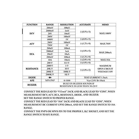 Buy DT830D Digital Multimeter Online – QuartzComponents