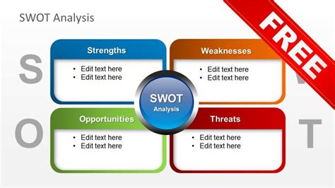 Image result for SWOT analysis examples