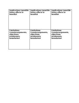 Image result for AP Seminar TMP Example