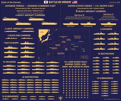 Battle of Midway | Date, Significance, Map, Casualties, & Outcome ...