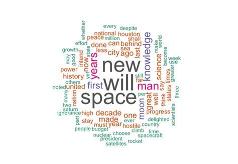 Wordcloud Using Angular 的图像结果