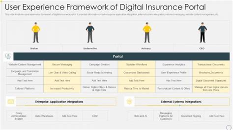 Image result for Insurance Portal Tutorial