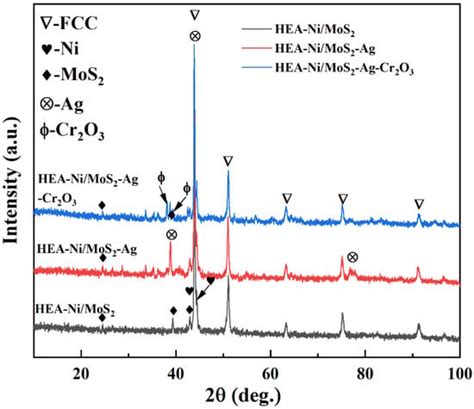 Effects of Ni/MoS2, Ag and Cr2O3 on the Microstructure and Mechanical ...