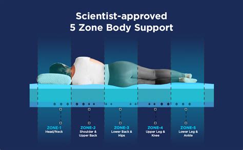The Sleep Company SmartGRID Orthopedic Pro - Doctor Recommended ...