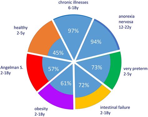 Challenges in body composition assessment using air-displacement plethysmography by BOD POD in ...
