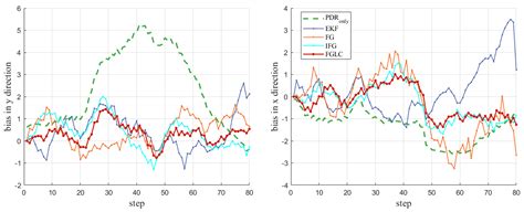 Factor Graph with Local Constraints: A Magnetic Field/Pedestrian Dead ...