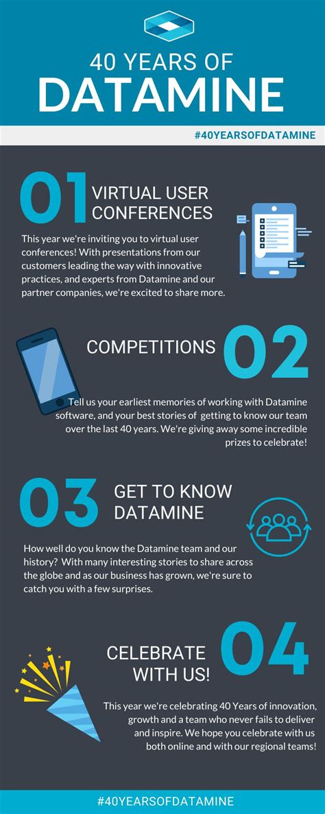 Image result for Datamine Wireframe