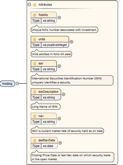 Schema documentation for etf.xsd