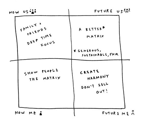 Image result for Bento Motion Tutorial