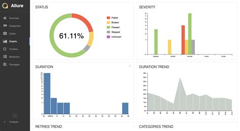 Image result for API Automation Framework