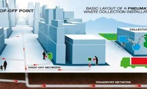 Image result for Automated Vacuum Collection System