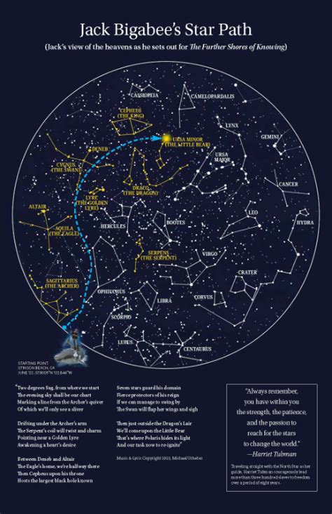 Image result for Star Chart