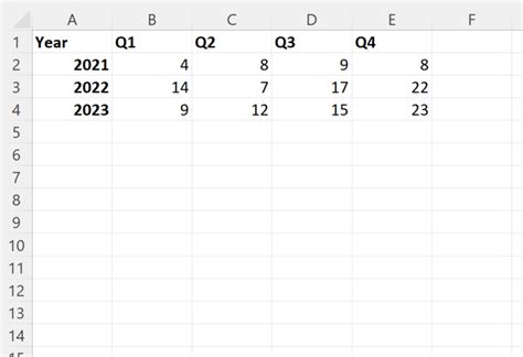 Flatened PivotTable Data Model 的图像结果