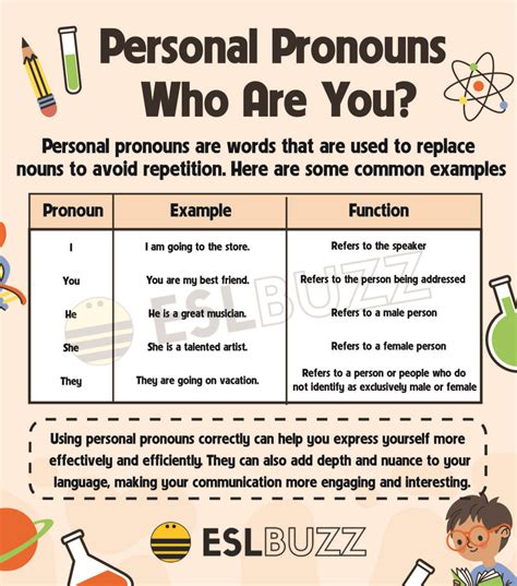 Mastering Personal Pronouns: The Basic Component in English ...