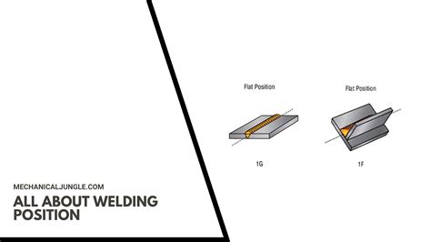 What Is a Welding Position? | Why Are There Different Welding Positions ...