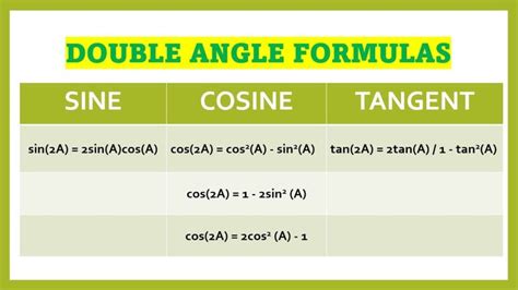 Image result for Cosine Double Angle Formula