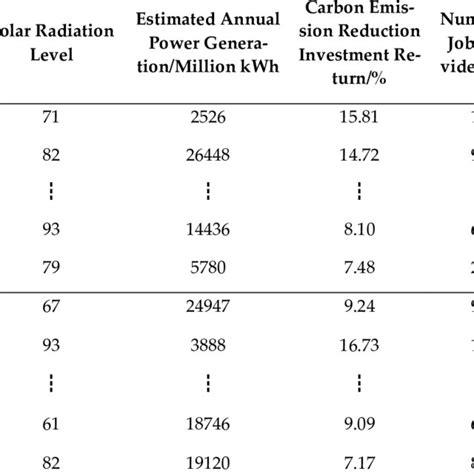 Image result for Graphs for Parallel Computing