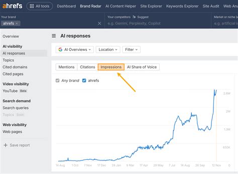 Do AI Assistants Link When Mentioning Brands? For Ahrefs, Only 28% of ...