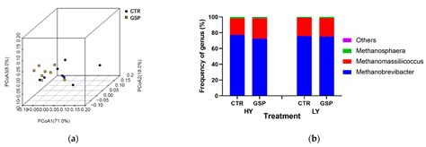 The Action Potential of Antioxidant Grape Seed Proanthocyanidin as a ...