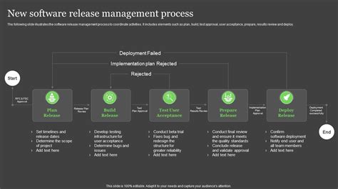 Image result for Release Management in Software Engineering