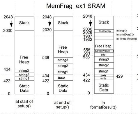 Image result for String Arduino