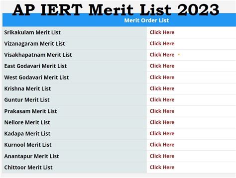 AP IERT Merit List 2023 Released AP IERPs Recruitment 2023 Merit Lists ...