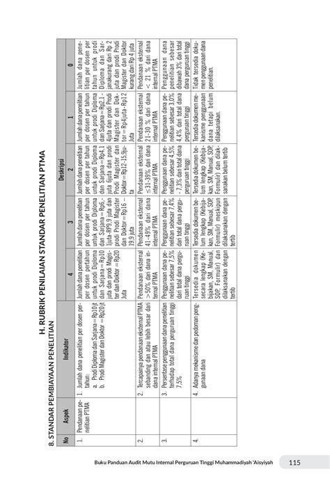 Buku Rubrik Audit Mutu Internal Perguruan Tinggi Muhammadiyah Aisyiyah ...