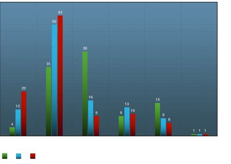 Urbanization 的图像结果