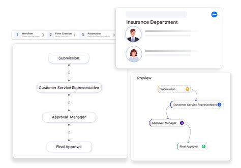 Image result for Customer Information Update Request Notification