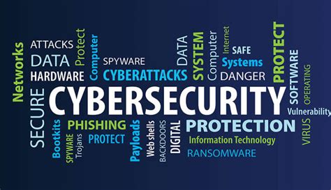 Cyber Security Basics 的图像结果