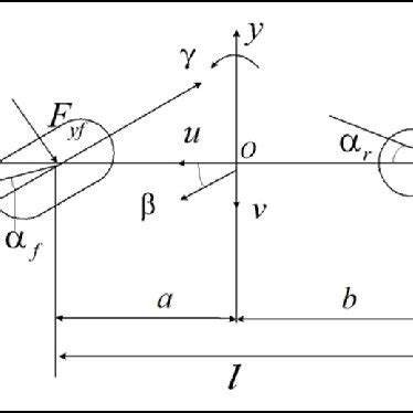 Image result for 2D Linear Dynamic System Example