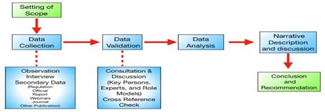 Innovation Opportunity and Challenge of Standardization in Response to ...
