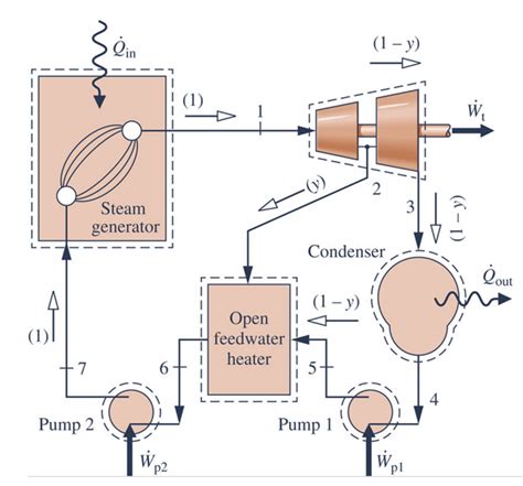 Image result for Renewable Steam Engine Tutorial