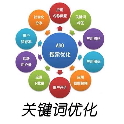 ASO优化App标题提高关键词权重的策略 - 知乎