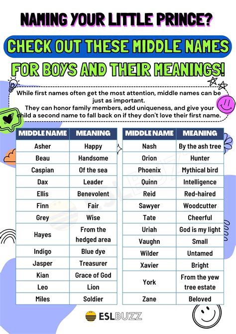 Middle Names for Boys: Exploring the Significance and Meanings - ESLBUZZ
