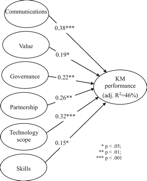 Path Analysis Example 的图像结果