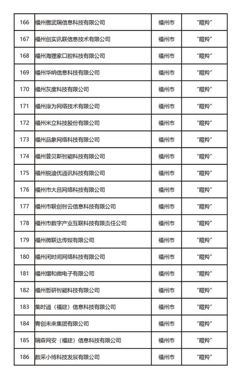 省级企业名单公布，350家入选！_福建新闻_新闻频道_福州新闻网