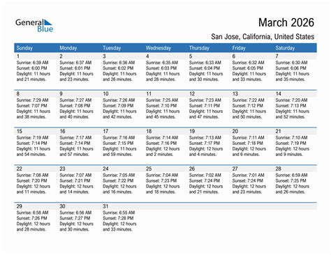 Sunrise and Sunset Times in San Jose, California, United States