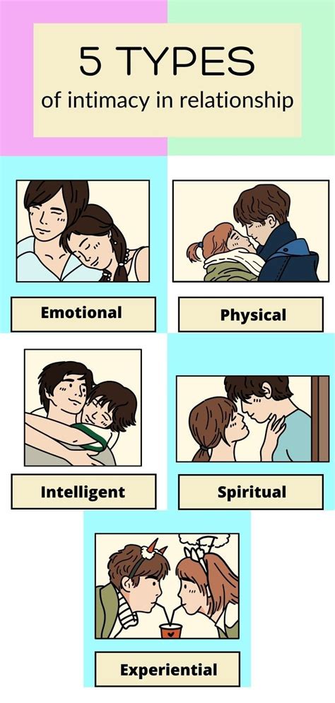Image result for 12 Types of Intimacy