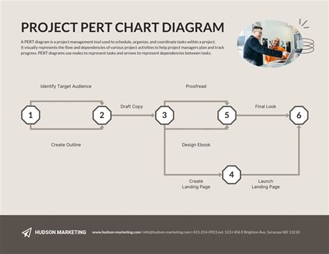 Image result for MS Project Pert Chart
