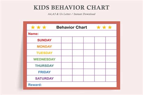 Child Behavior Chart 的图像结果