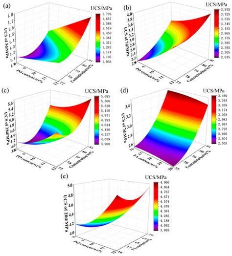 Minerals | Special Issue : Backfilling Materials for Underground Mining ...